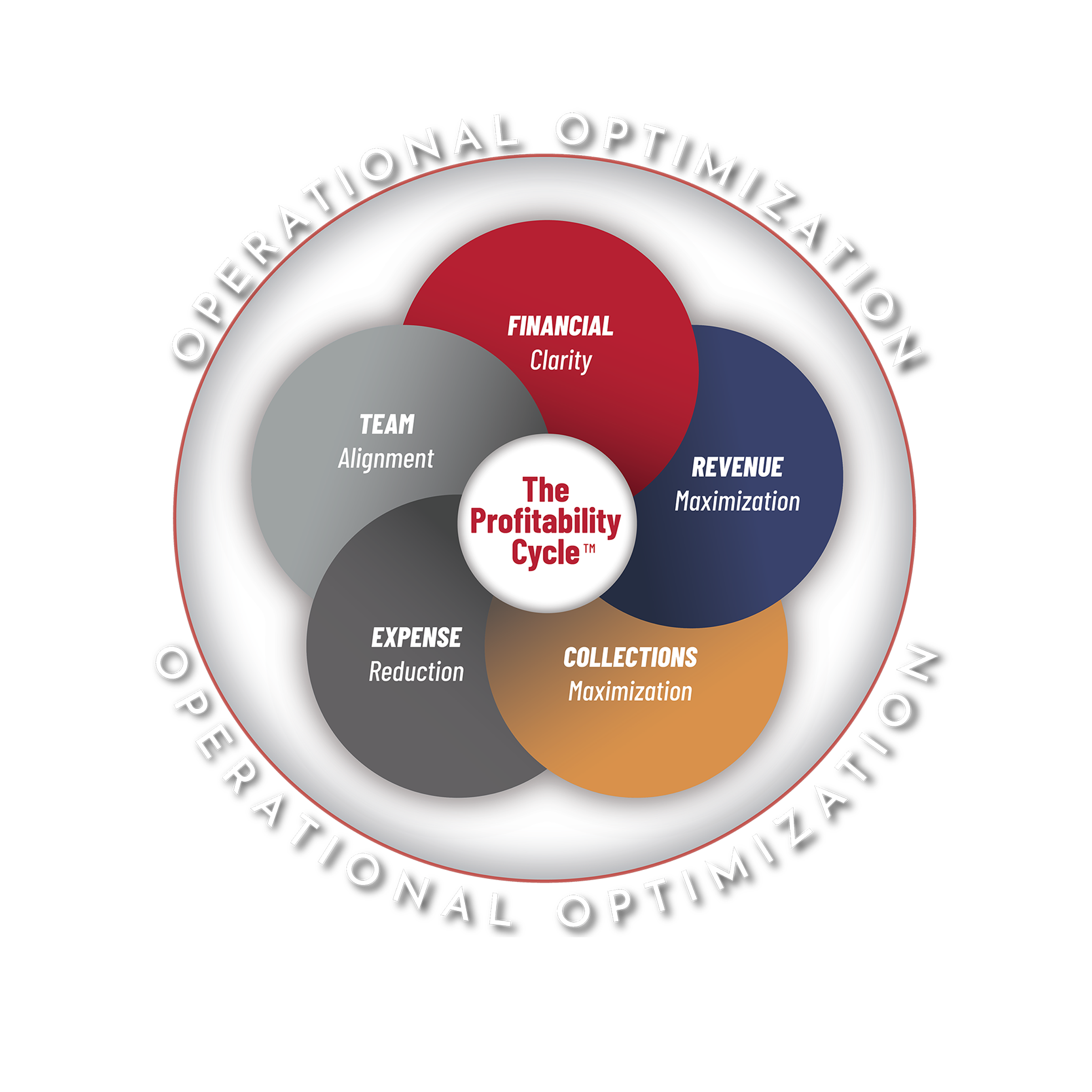 1 - Profitability Cycle Expanded