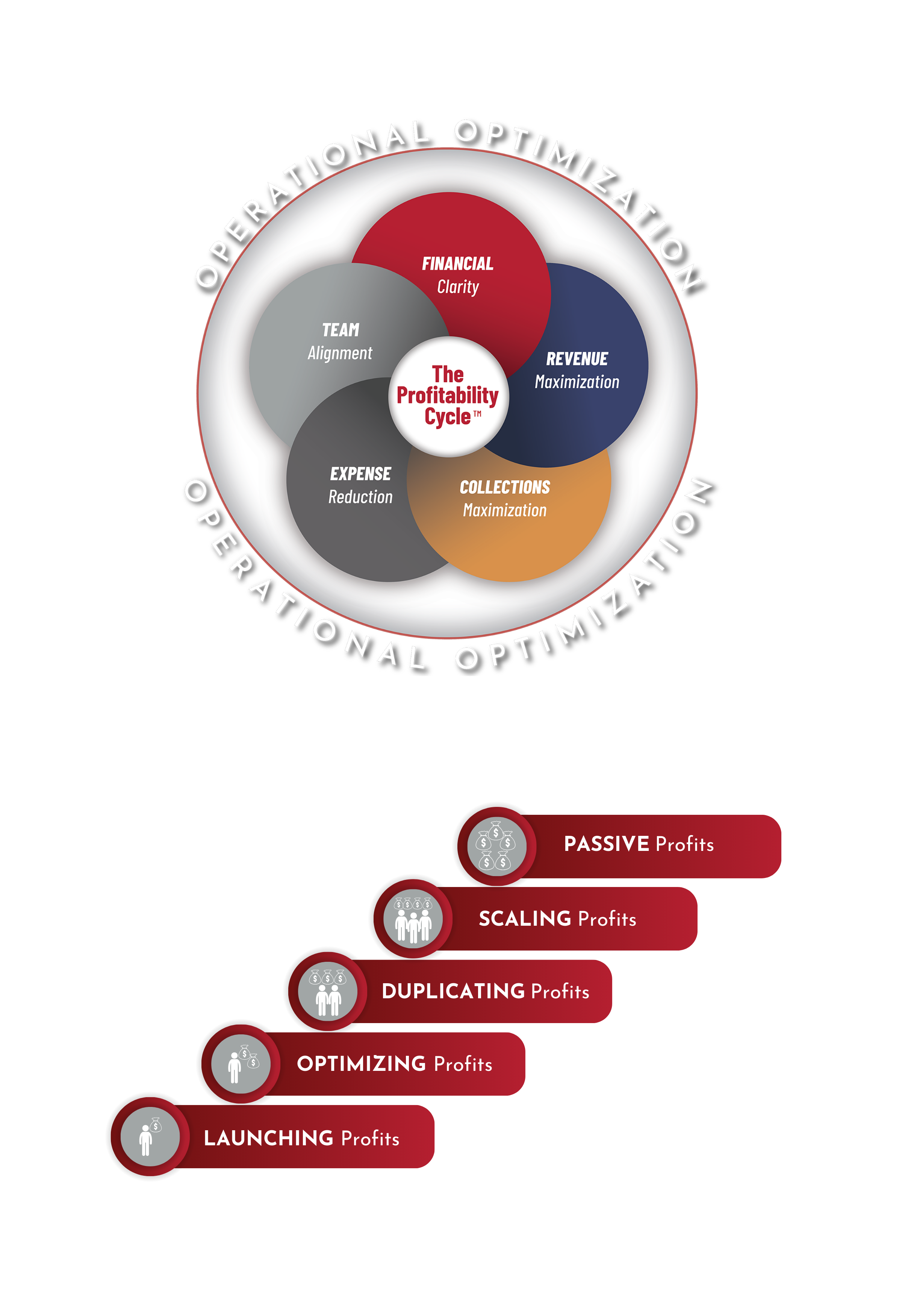 Final Version - Frameworks