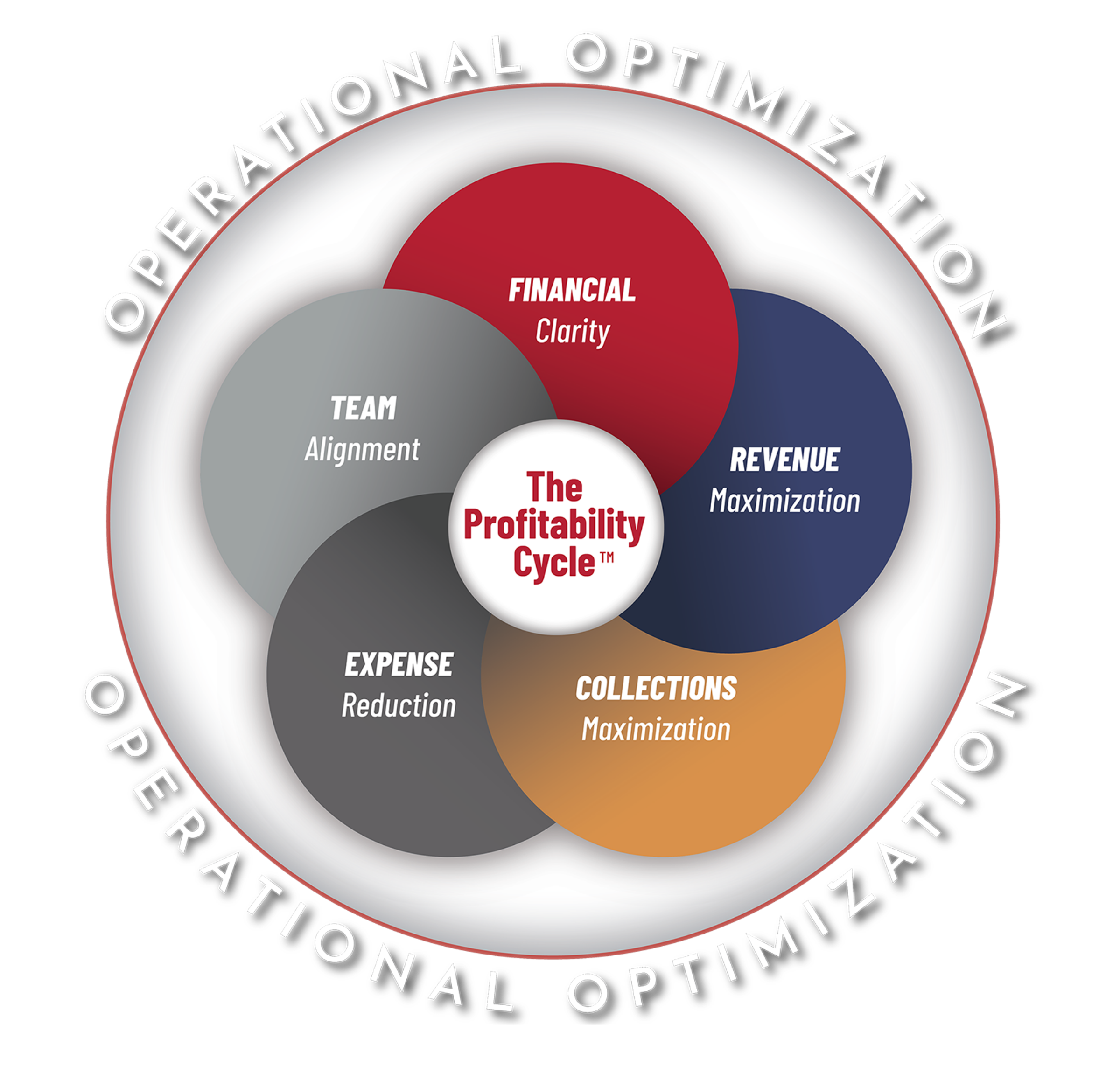 Space In Between - Profitability Cycle-1